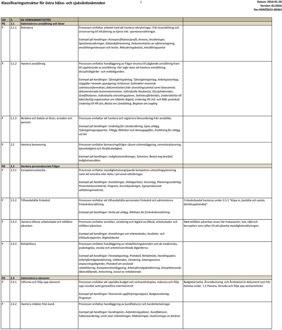 Exempel på handlingar: Kravspecifikation/profil, Annons, Ansökningar, Spontanansökningar, Sökandeförteckning, Dokumentation av referenstagning, anställningsintervjuer och tester, Rekryteringsbeslut,