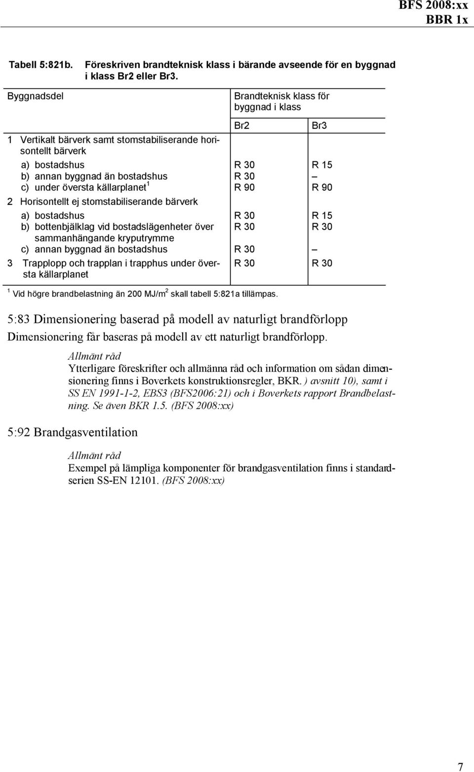 stomstabiliserande bärverk a) bostadshus b) bottenbjälklag vid bostadslägenheter över sammanhängande kryputrymme c) annan byggnad än bostadshus 3 Trapplopp och trapplan i trapphus under översta