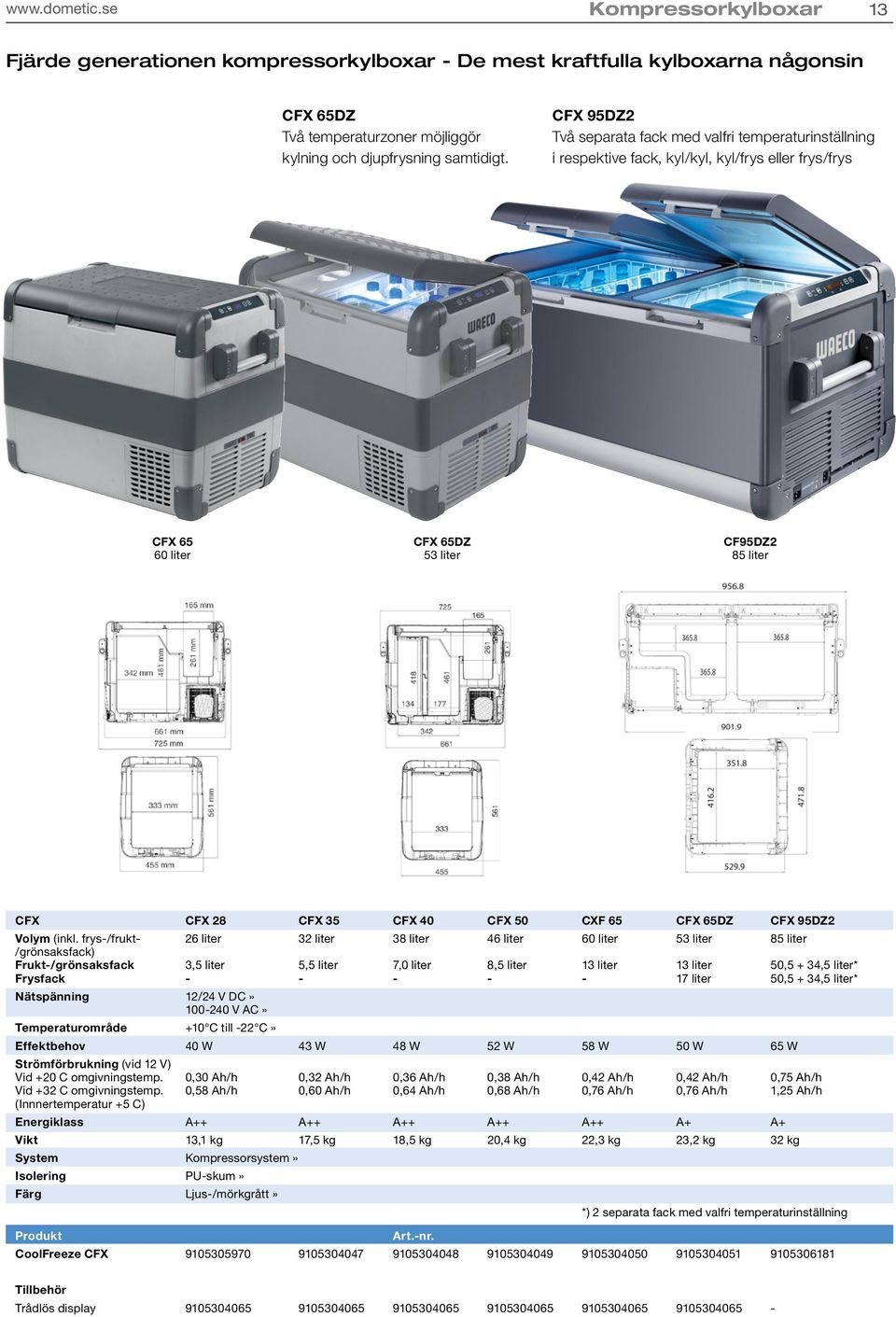 CXF 65 CFX 65DZ CFX 95DZ2 (inkl.