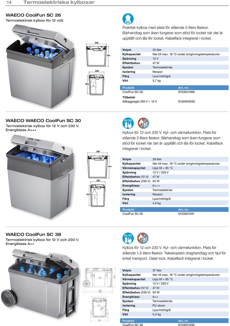 18 C under omgivningstemperaturen 12 V 47 W Termoelektrisk Neopor Ljus/mörkgrå 3,7 kg CoolFun SC 26 9103501289 Tillbehör Nätaggregat > 12 V 9102600030 WAECO WAECO CoolFun SC 30 Termoelektrisk kylbox