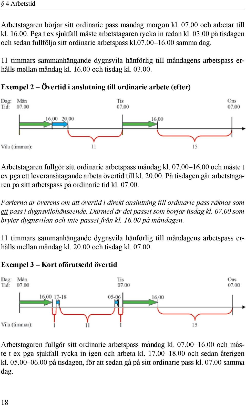 03.00. Exempel 2 Övertid i anslutning till ordinarie arbete (efter) Arbetstagaren fullgör sitt ordinarie arbetspass måndag kl. 07.00 16.