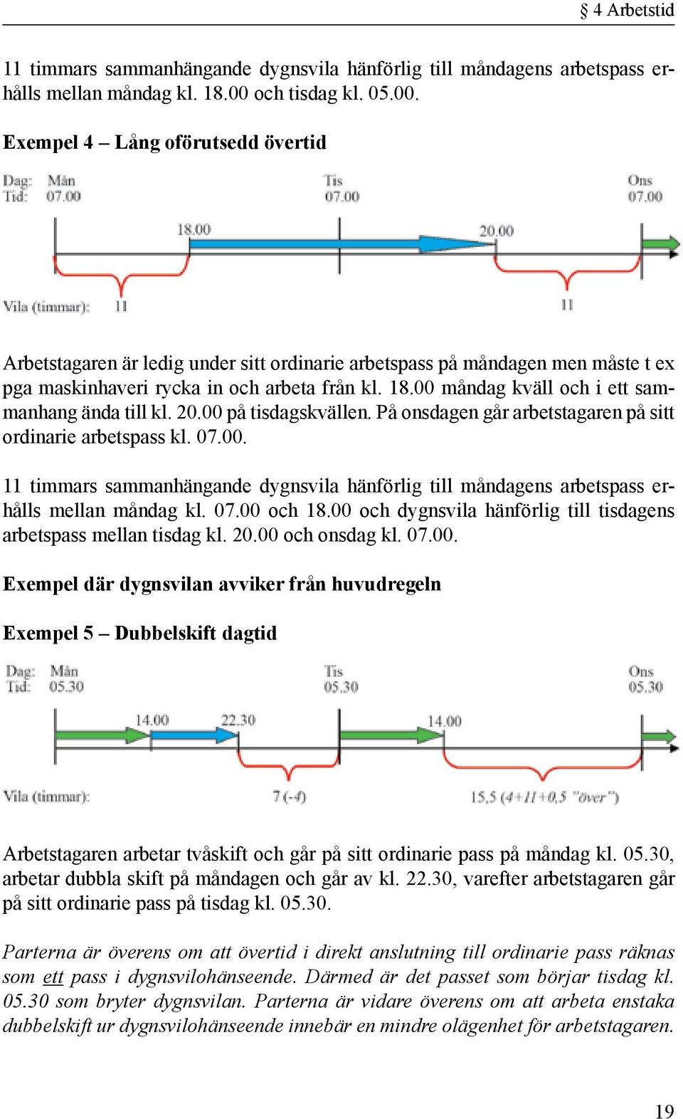 00 måndag kväll och i ett sammanhang ända till kl. 20.00 på tisdagskvällen. På onsdagen går arbetstagaren på sitt ordinarie arbetspass kl. 07.00. 11 timmars sammanhängande dygnsvila hänförlig till måndagens arbetspass erhålls mellan måndag kl.