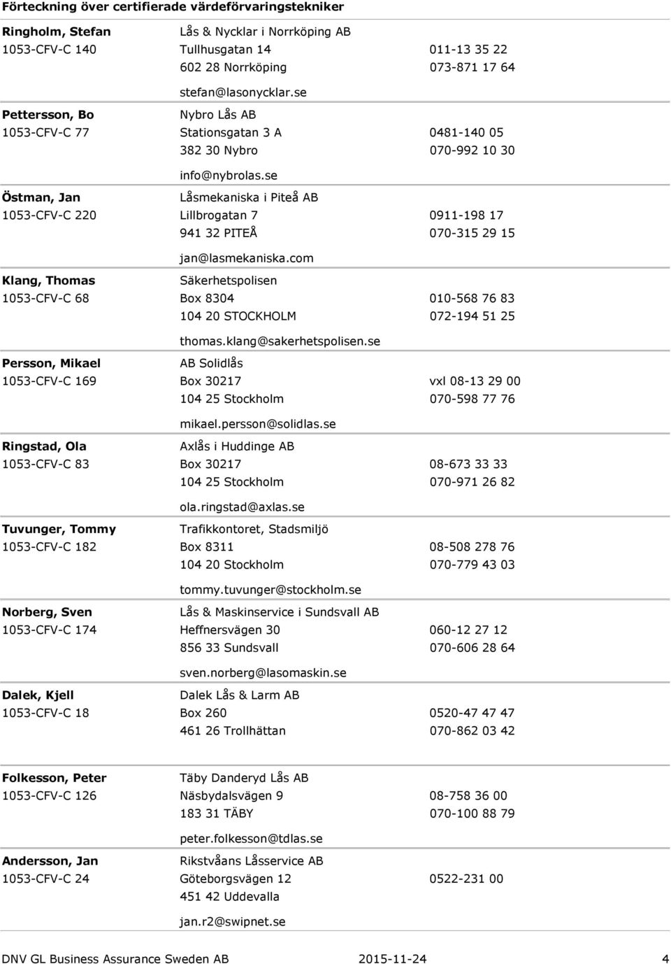 se 0481140 05 070992 10 30 Östman, Jan Låsmekaniska i Piteå AB 1053CFVC 220 Lillbrogatan 7 94132 PITEÅ 0911198 17 070315 29 15 jan@lasmekaniska.