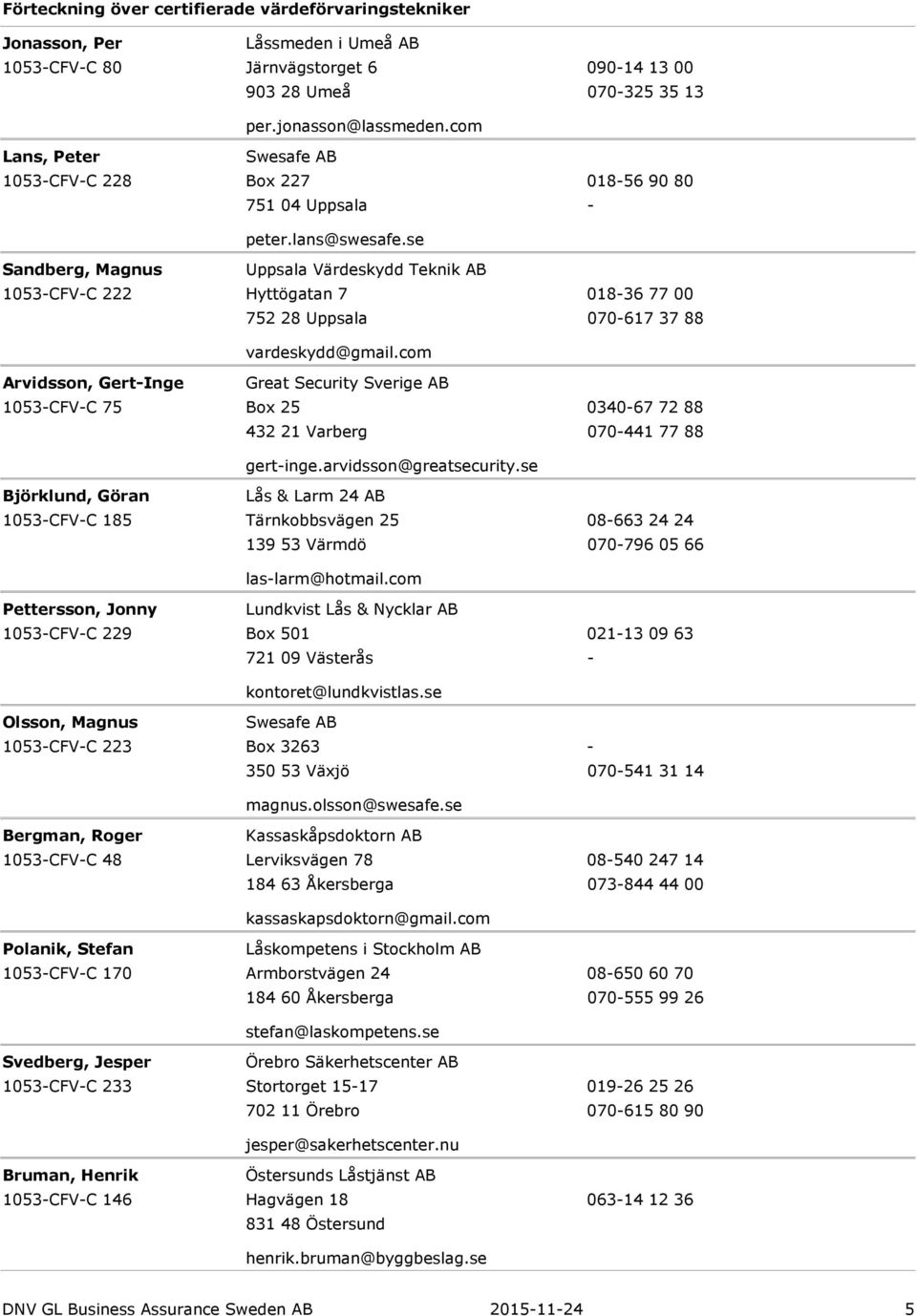 se Sandberg, Magnus Uppsala Värdeskydd Teknik AB 1053CFVC 222 Hyttögatan 7 75228 Uppsala 01836 77 00 070617 37 88 vardeskydd@gmail.