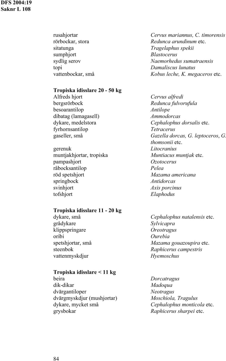 megaceros Tropiska idisslare 20-50 kg Alfreds hjort Cervus alfredi bergsrörbock Redunca fulvorufula besoarantilop Antilope dibatag (lamagasell) Ammodorcas dykare, medelstora Cephalophus dorsalis