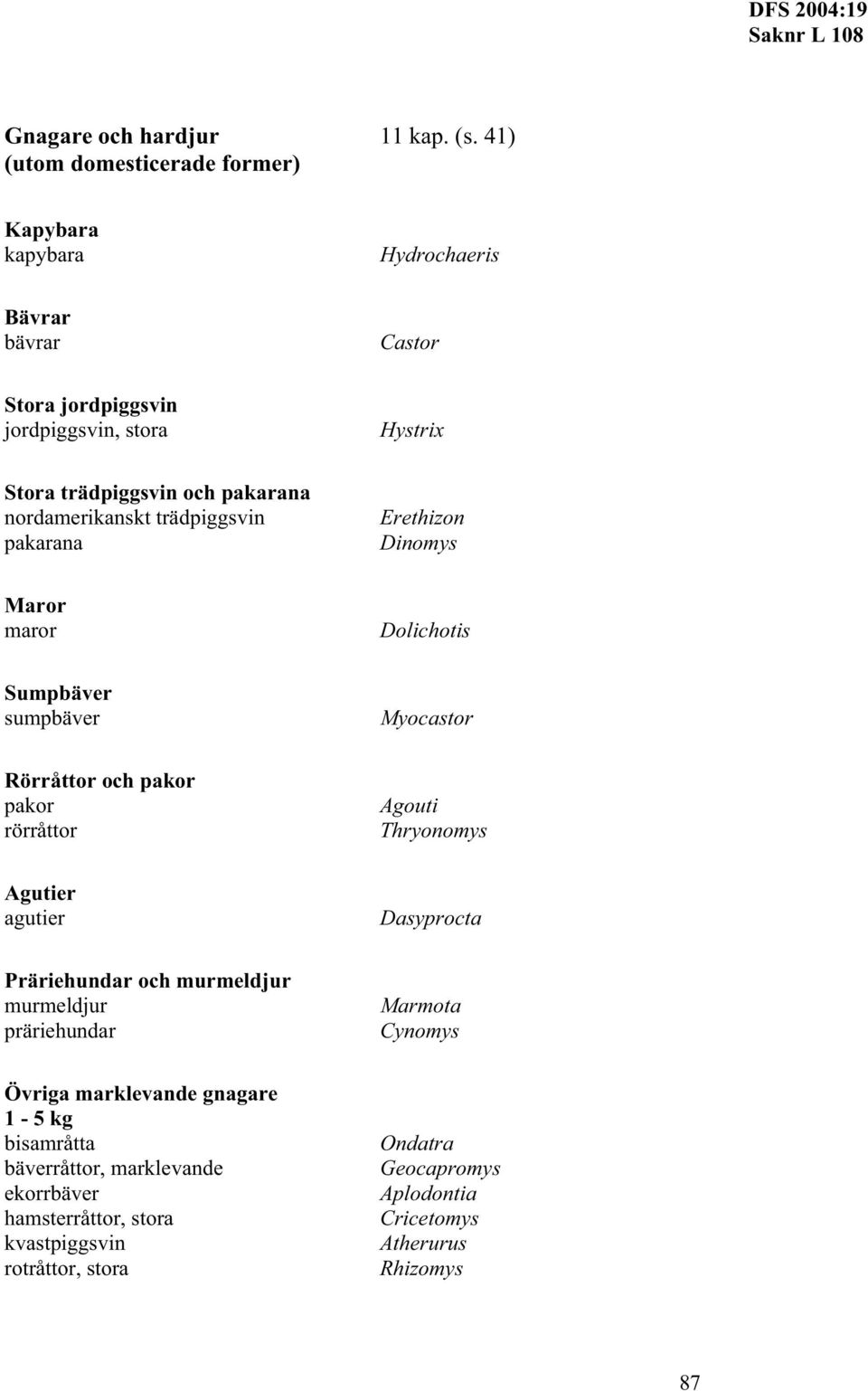 nordamerikanskt trädpiggsvin pakarana Erethizon Dinomys Maror maror Dolichotis Sumpbäver sumpbäver Myocastor Rörråttor och pakor pakor rörråttor Agouti Thryonomys