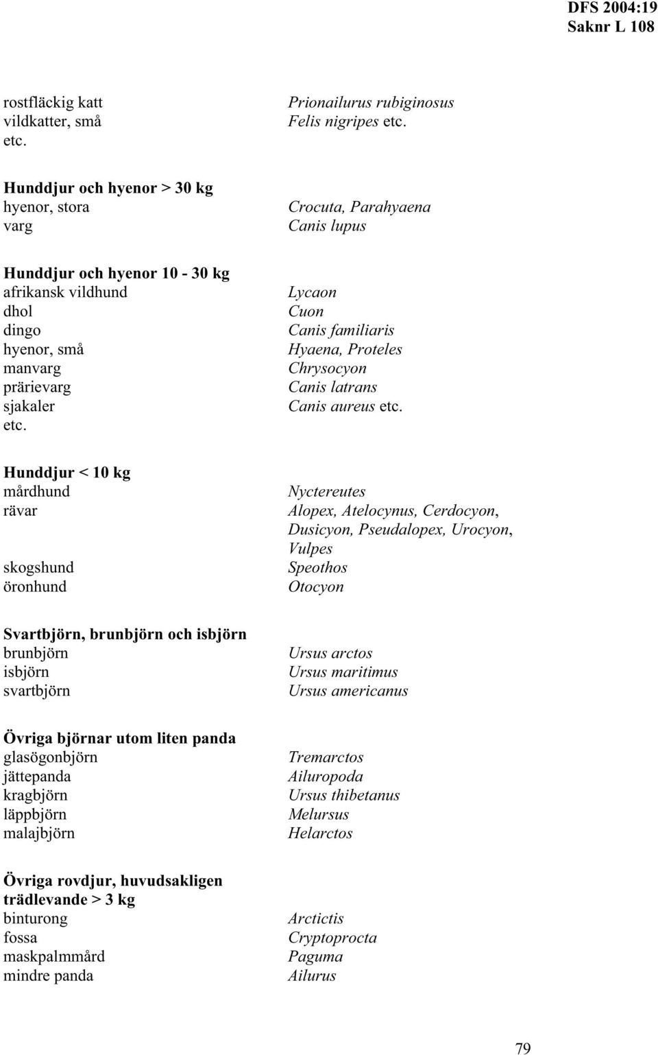 Alopex, Atelocynus, Cerdocyon, Dusicyon, Pseudalopex, Urocyon, Vulpes Speothos Otocyon Svartbjörn, brunbjörn och isbjörn brunbjörn isbjörn svartbjörn Ursus arctos Ursus maritimus Ursus americanus