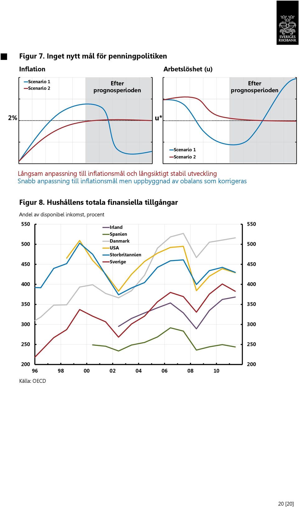 Scenario 1 Scenario 2 Långsam anpassning till inflationsmål och långsiktigt stabil utveckling Snabb anpassning till inflationsmål men