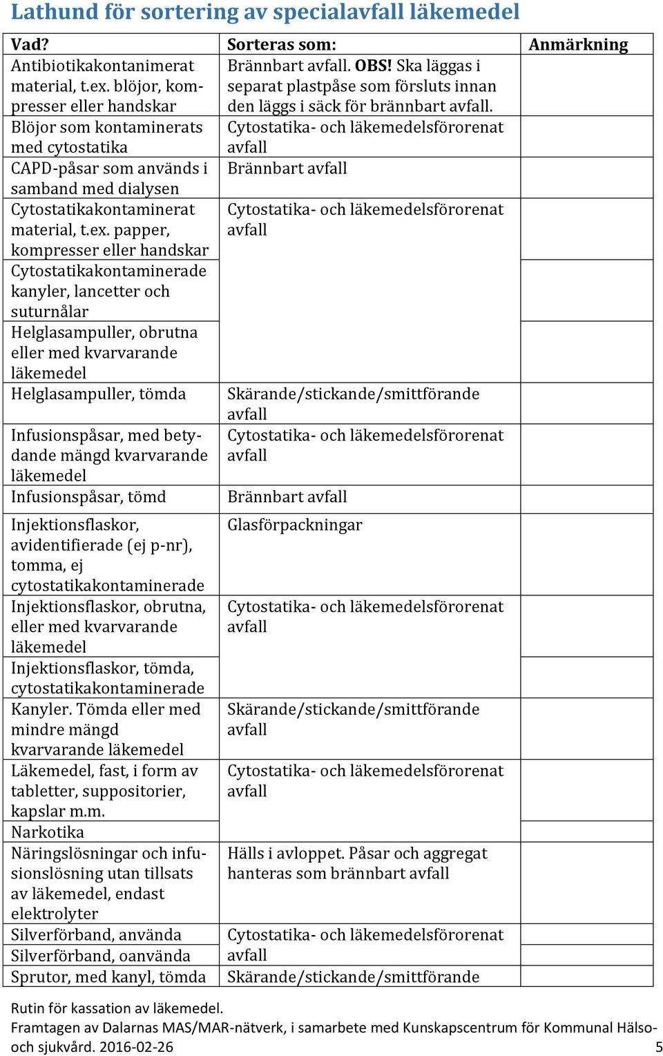 Blöjor som kontaminerats med cytostatika CAPD-påsar som används i Brännbart samband med dialysen Cytostatikakontaminerat material, t.ex.