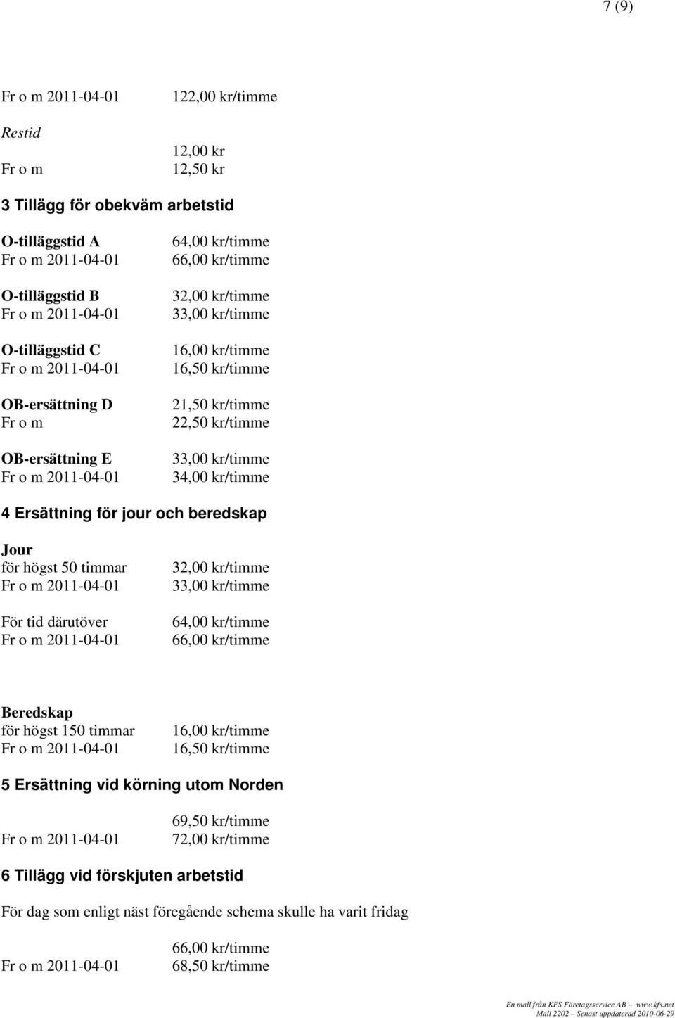 Jour för högst 50 timmar För tid därutöver 32,00 kr/timme 33,00 kr/timme 64,00 kr/timme 66,00 kr/timme Beredskap för högst 150 timmar 16,00 kr/timme 16,50 kr/timme 5 Ersättning