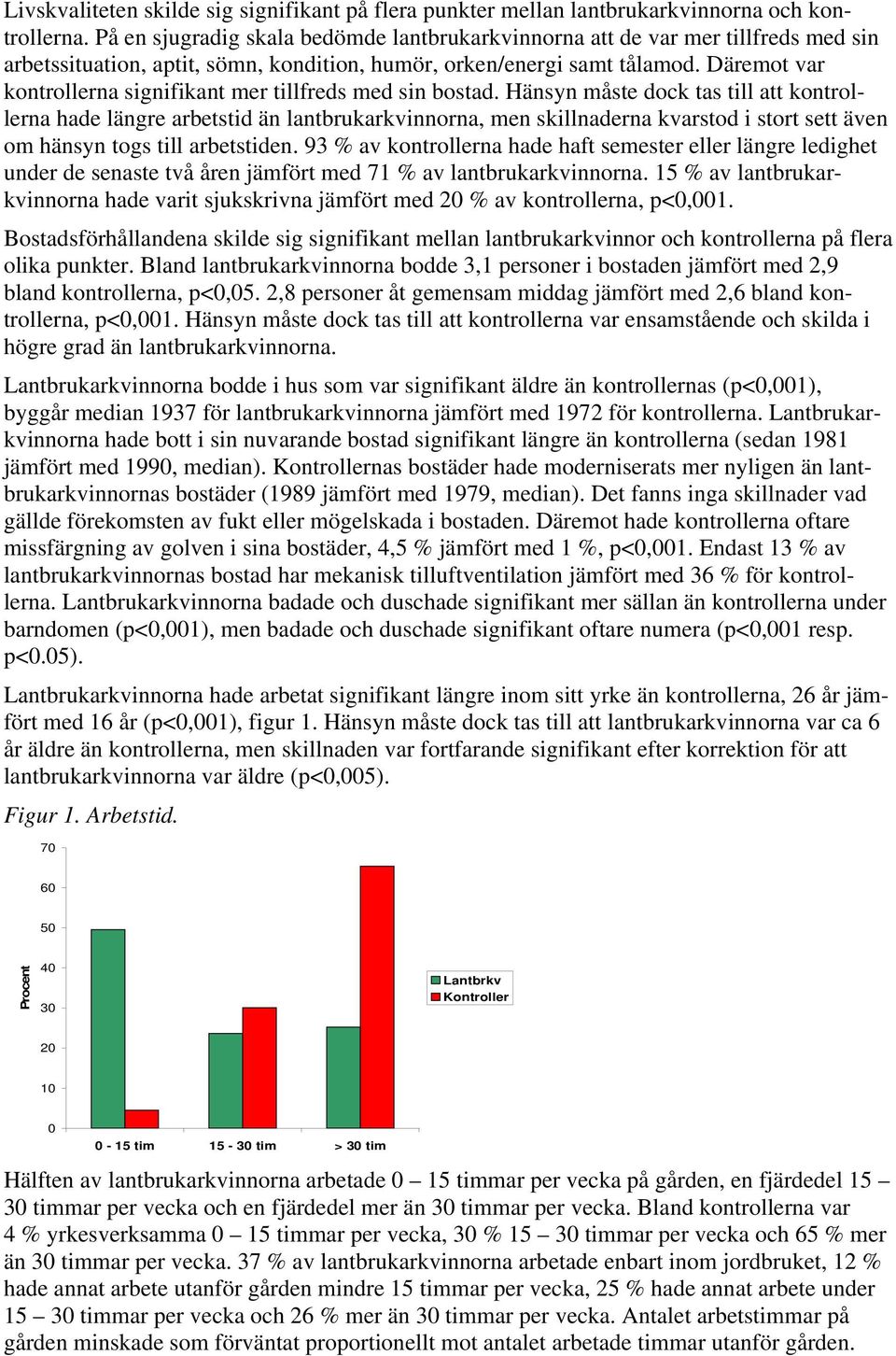 Däremot var kontrollerna signifikant mer tillfreds med sin bostad.