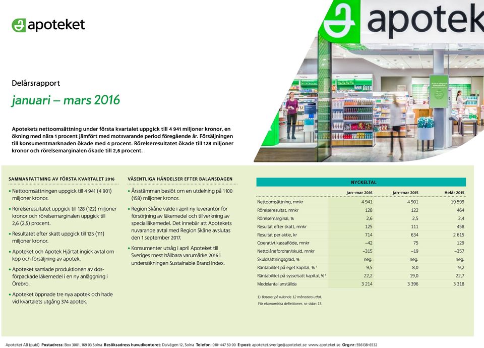 Sammanfattning av FÖrsta kvartalet 2016 Nettoomsättningen uppgick till 4 941 (4 901) miljoner kronor.