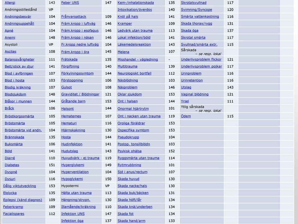 kropp i näsan 146 Lokal infektion/böld 141 Skrotal smärta 117 Asystoli VP Fr.kropp nedre luftväg 104 Läkemedelsreaktion 143 Svullnad/smärta extr. 115 Ascites 108 Främ.