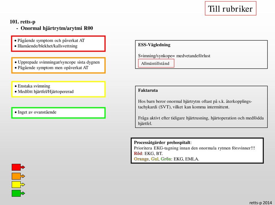 hjärtfel/hjärtopererad Hos barn beror onormal hjärtrytm oftast på s.k. återkopplingstachykardi (SVT), vilket kan komma intermittent.