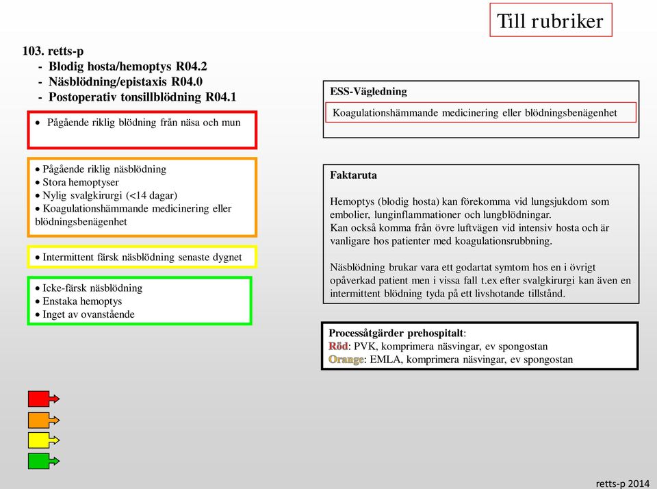 Koagulationshämmande medicinering eller blödningsbenägenhet Intermittent färsk näsblödning senaste dygnet Icke-färsk näsblödning Enstaka hemoptys Hemoptys (blodig hosta) kan förekomma vid lungsjukdom