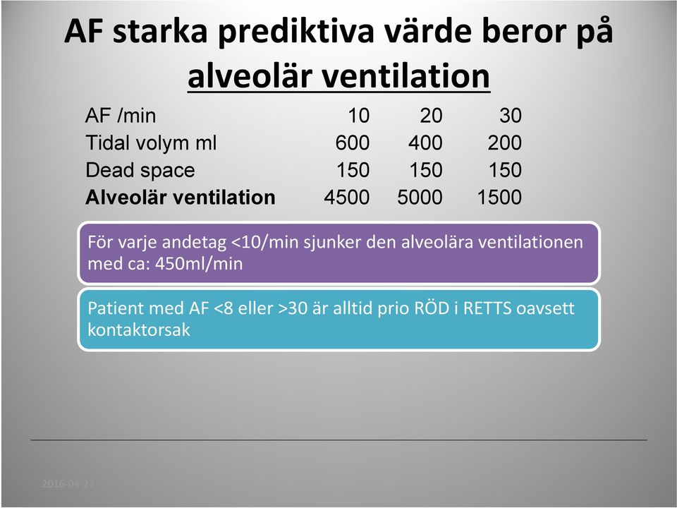 För varje andetag <10/min sjunker den alveolära ventilationen med ca: 450ml/min