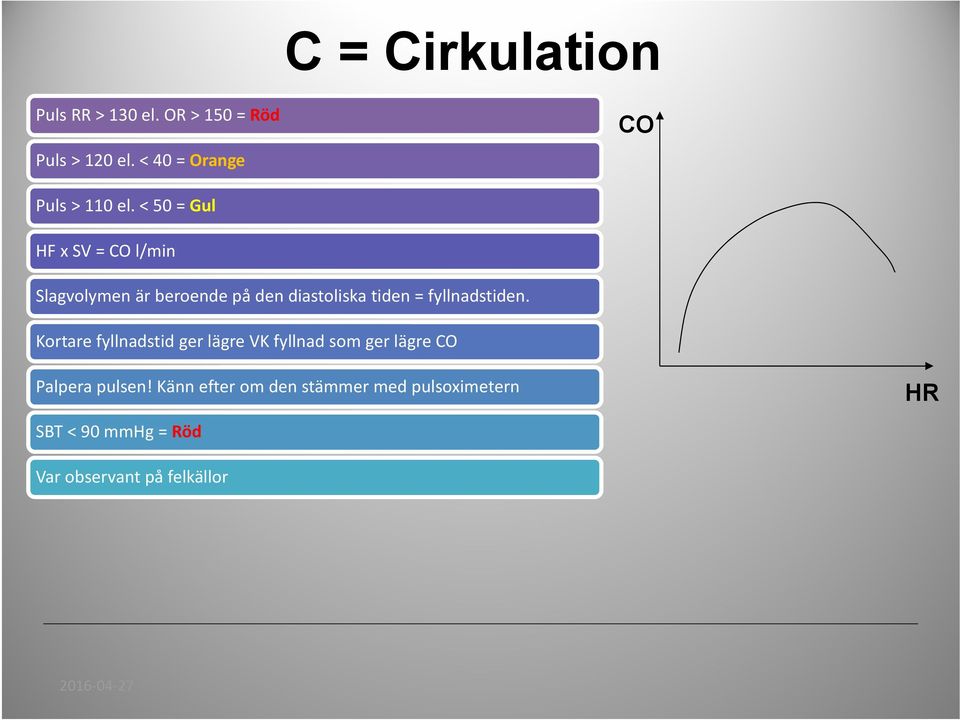 < 50 = Gul HF x SV = CO l/min Slagvolymen är beroende på den diastoliska tiden =
