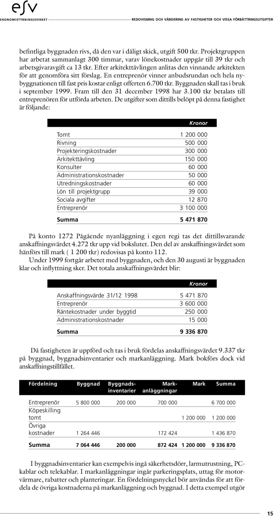 Byggnaden skall tas i bruk i september 1999. Fram till den 31 december 1998 har 3.100 tkr betalats till entreprenören för utförda arbeten.