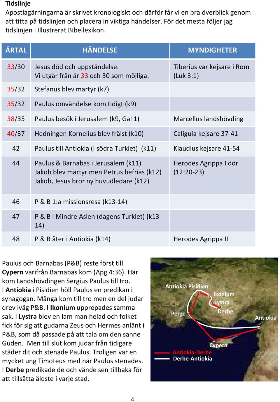 35/32 Stefanus blev martyr (k7) Tiberius var kejsare i Rom (Luk 3:1) 35/32 Paulus omvändelse kom tidigt (k9) 38/35 Paulus besök i Jerusalem (k9, Gal 1) Marcellus landshövding 40/37 Hedningen