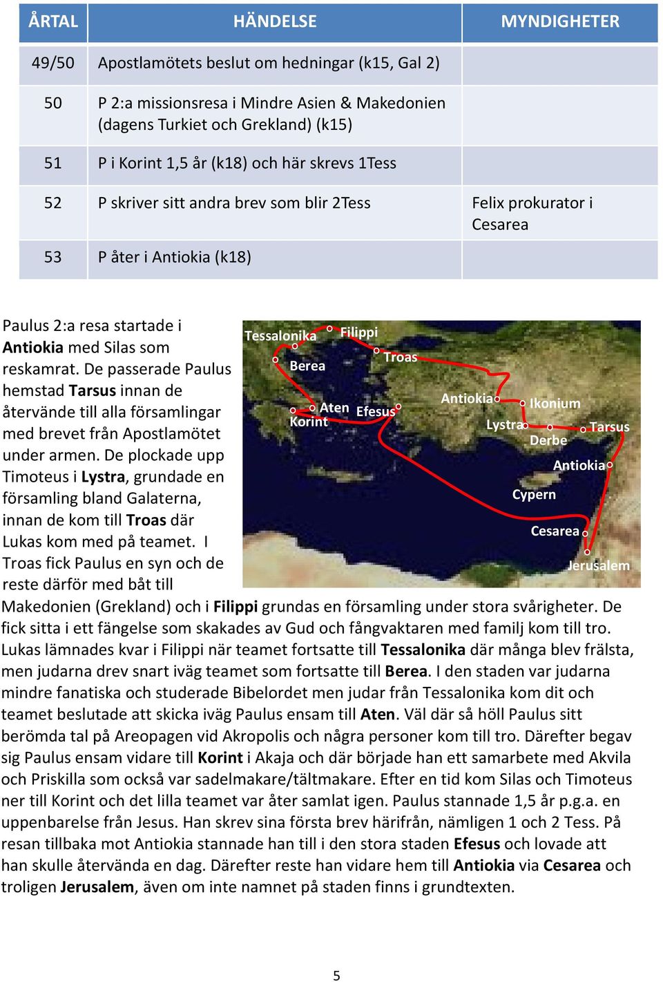 reskamrat. De passerade Paulus Berea hemstad Tarsus innan de Antiokia återvände till alla församlingar Aten Ikonium Efesus Korint Lystra med brevet från Apostlamötet Tarsus Derbe under armen.