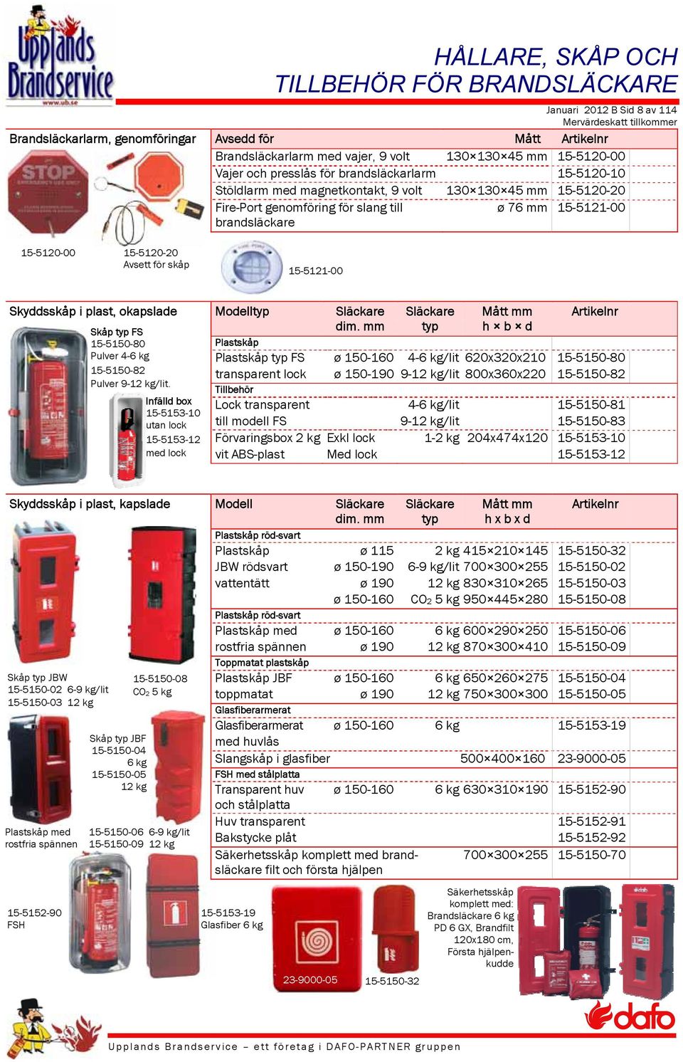 Avsett för skåp 15-5121-00 Skyddsskåp i plast, okapslade Modelltyp Släckare dim. mm Skåp typ FS 15-5150-80 Pulver 4-6 kg 15-5150-82 Pulver 9-12 kg/lit.