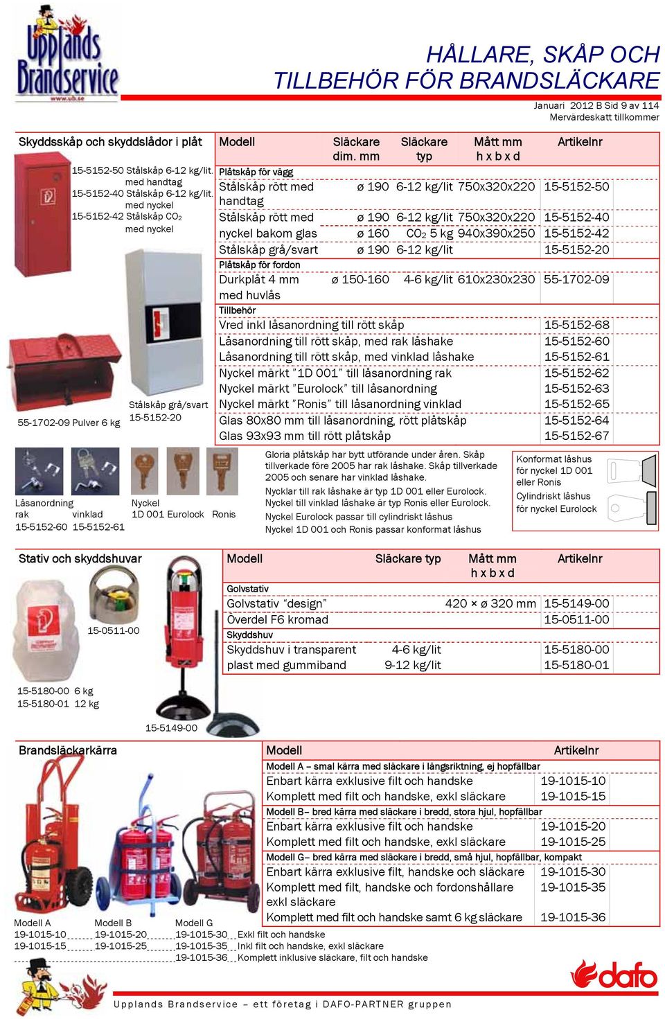 BRANDSLÄCKARE Släckare typ Mått mm h x b x d Januari 2012 B Sid 9 av 114 Artikelnr ø 190 6-12 kg/lit 750x320x220 15-5152-50 Stålskåp rött med ø 190 6-12 kg/lit 750x320x220 15-5152-40 nyckel bakom