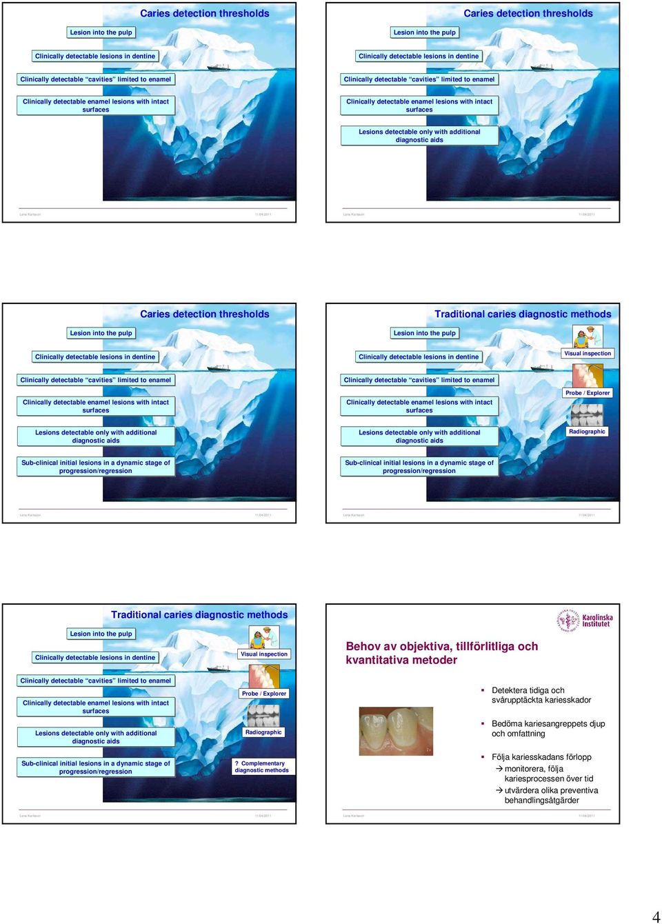 surfaces Lesions detectable only with additional diagnostic aids Caries detection thresholds Traditional caries diagnostic methods Lesion into the pulp Lesion into the pulp Clinically detectable