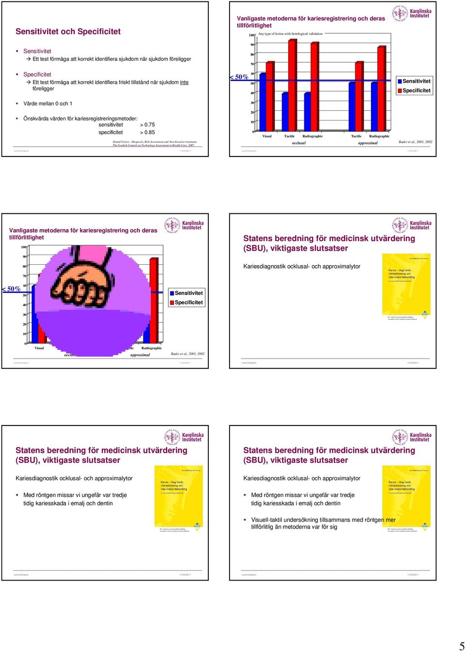 Sensitivitet Specificitet Önskvärda värden för kariesregistreringsmetoder: sensitivitet > 0.75 specificitet > 0.85 Dental Caries - Diagnosis, Risk Assessment and Non-Invasive treatment.