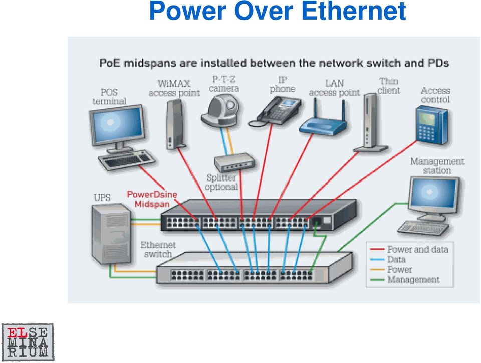 Ethernet