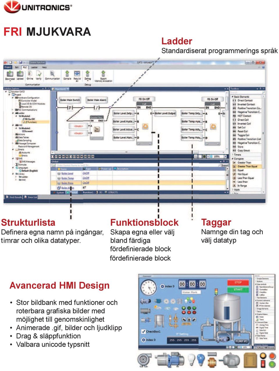 Funktionsblock Skapa egna eller välj bland färdiga fördefinierade block fördefinierade block Taggar Namnge din tag