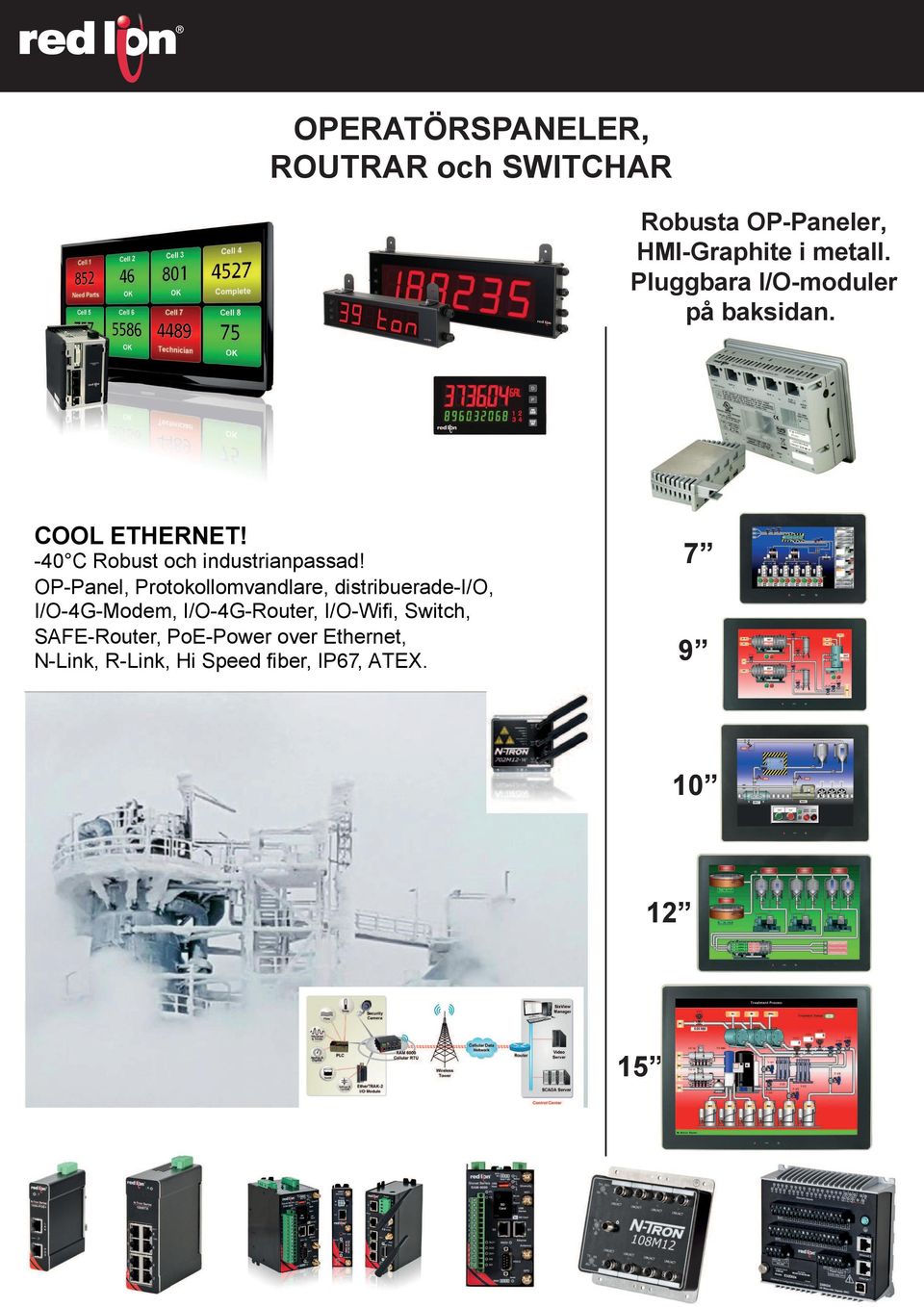 OP-Panel, Protokollomvandlare, distribuerade-i/o, I/O-4G-Modem, I/O-4G-Router, I/O-Wifi,