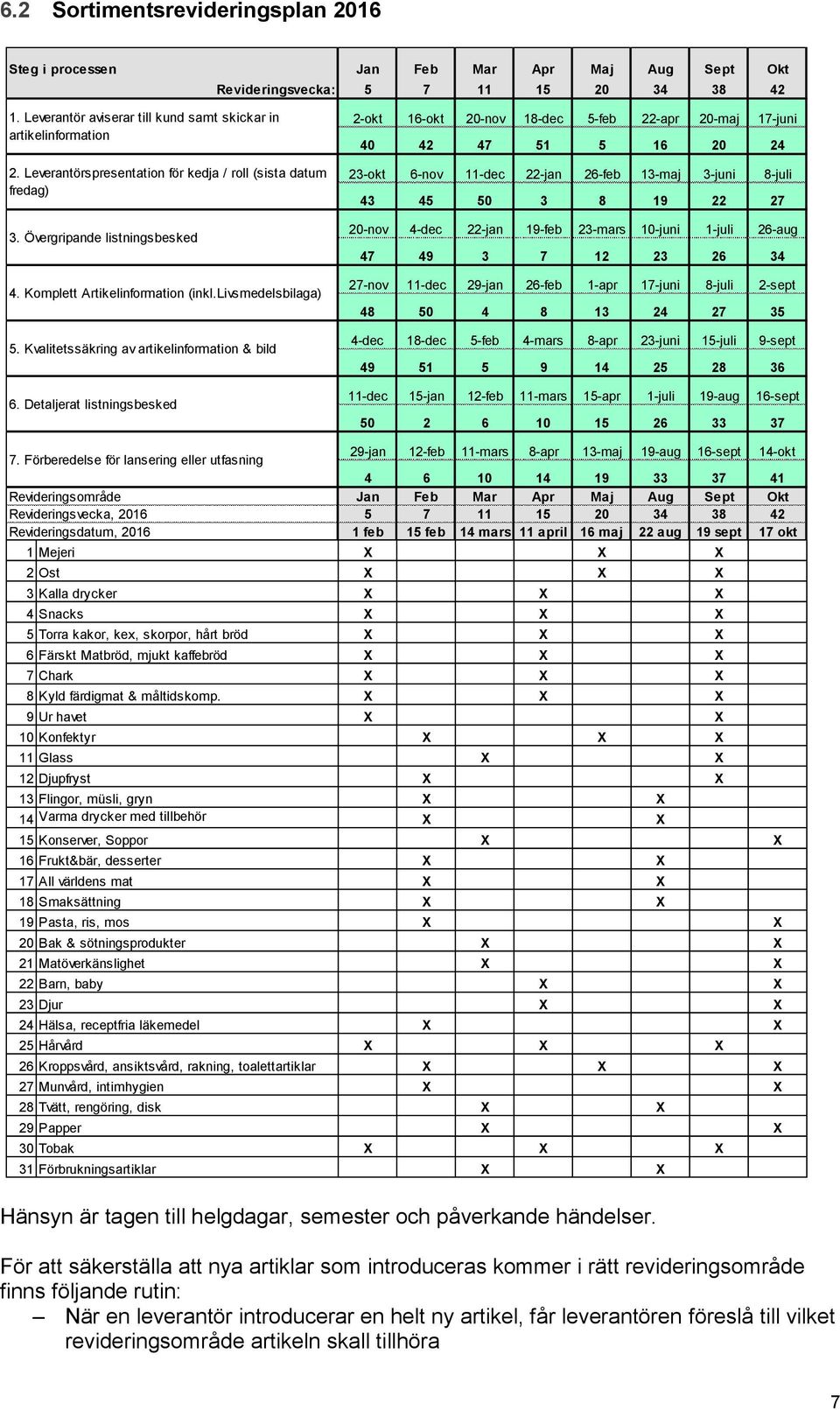 Detaljerat listningsbesked 2-okt 16-okt 20-nov 18-dec 5-feb 22-apr 20-maj 17-juni 40 42 47 51 5 16 20 24 23-okt 6-nov 11-dec 22-jan 26-feb 13-maj 3-juni 8-juli 43 45 50 3 8 19 22 27 20-nov 4-dec