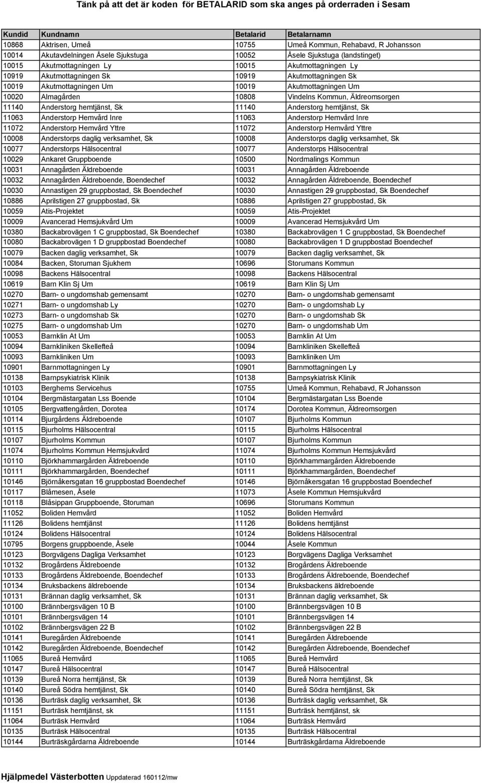 hemtjänst, Sk 11063 Anderstorp Hemvård Inre 11063 Anderstorp Hemvård Inre 11072 Anderstorp Hemvård Yttre 11072 Anderstorp Hemvård Yttre 10008 Anderstorps daglig verksamhet, Sk 10008 Anderstorps