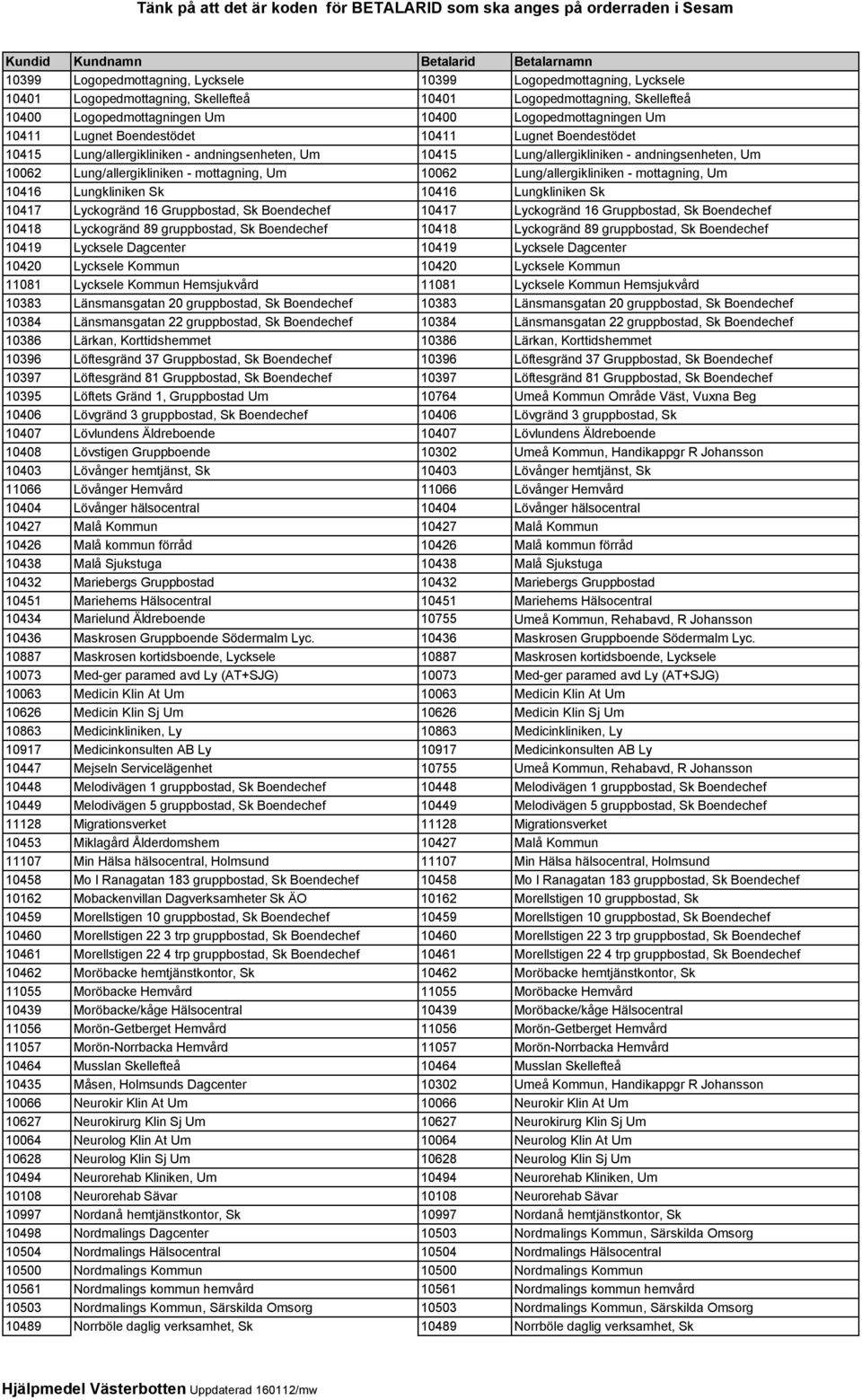 Lung/allergikliniken - mottagning, Um 10416 Lungkliniken Sk 10416 Lungkliniken Sk 10417 Lyckogränd 16 Gruppbostad, Sk Boendechef 10417 Lyckogränd 16 Gruppbostad, Sk Boendechef 10418 Lyckogränd 89