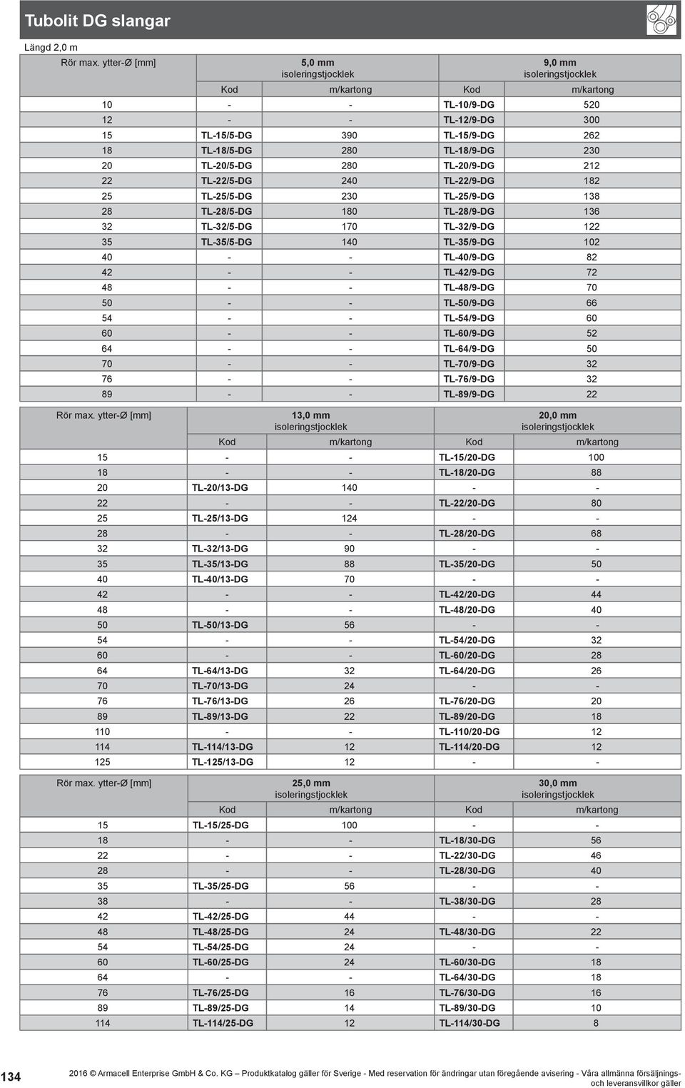 - - TL-40/9-DG 82. 42. - - TL-42/9-DG 72. 48. - - TL-48/9-DG 70. 50. - - TL-50/9-DG 66. 54. - - TL-54/9-DG 60. 60. - - TL-60/9-DG 52. 64. - - TL-64/9-DG 50. 70. - - TL-70/9-DG 32. 76.