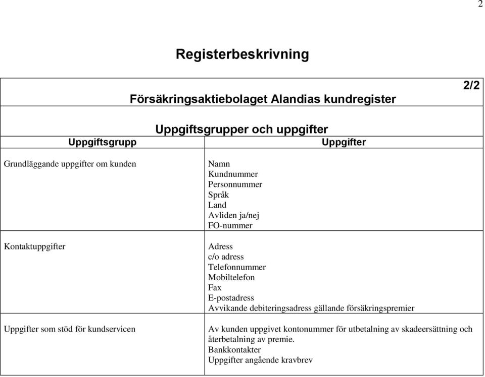 adress Telefonnummer Mobiltelefon Fax E-postadress Avvikande debiteringsadress gällande försäkringspremier Av