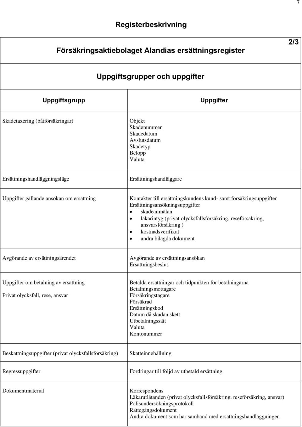 läkarintyg (privat olycksfallsförsäkring, reseförsäkring, ansvarsförsäkring ) kostnadsverifikat andra bilagda dokument Avgörande av ersättningsärendet Avgörande av ersättningsansökan