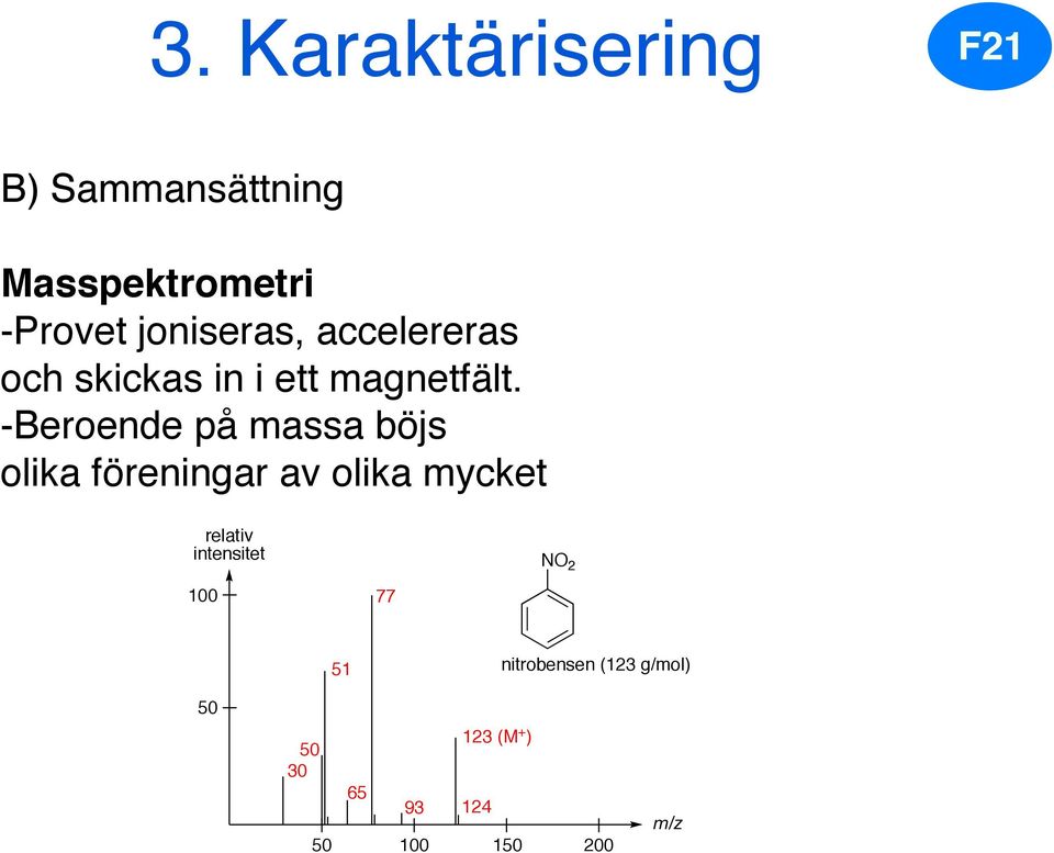 -Beroende på massa böjs olika föreningar av olika mycket relativ