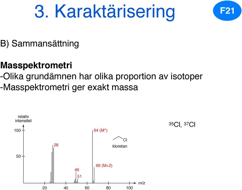 -Masspektrometri ger exakt massa relativ intensitet 100 64