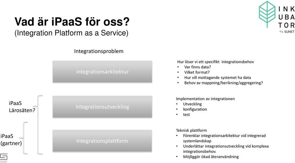 Vilket format? Hur vill mottagande systemet ha data Behov av mappning/berikning/aggregering? ipaas Lärosäten?