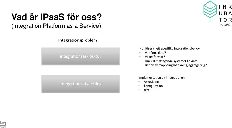 löser vi ett specifikt integrationsbehov Var finns data? Vilket format?