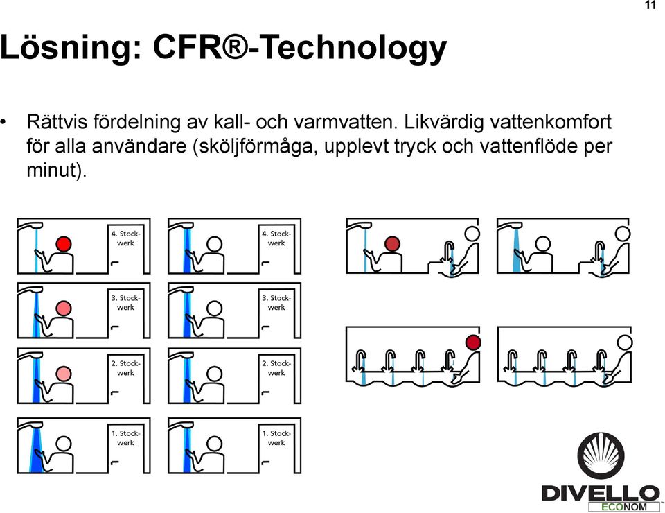 Likvärdig vattenkomfort för alla användare