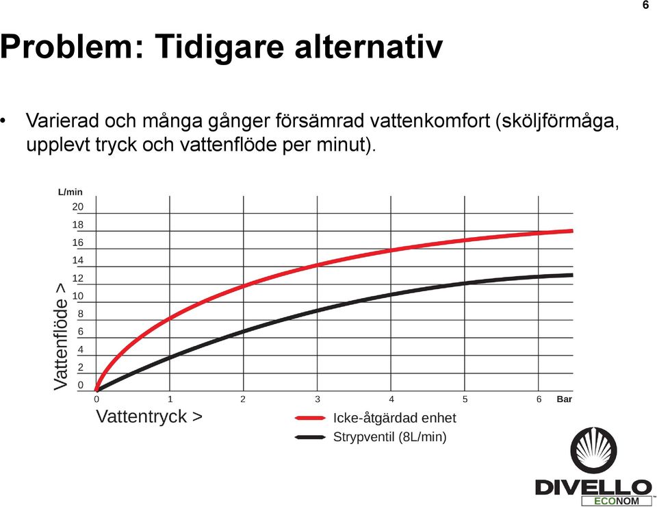 försämrad vattenkomfort