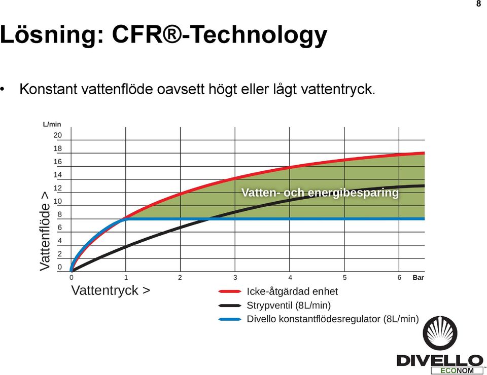 Konstant vattenflöde