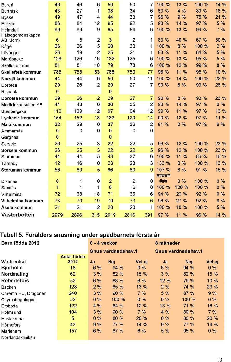 Storuman Västerbotten 99 % % 9 % 9 % % % % % % 9 % % 9 % % % % % % % % % 9 % % 9 % % % % % % % % % % % 9 % % % % % % 9 % 9 % 9 % % % % % 9 % 9 % 9 % 9 % 9 % % % % % % 9 % % 9 % % % % % % 9 % % #####