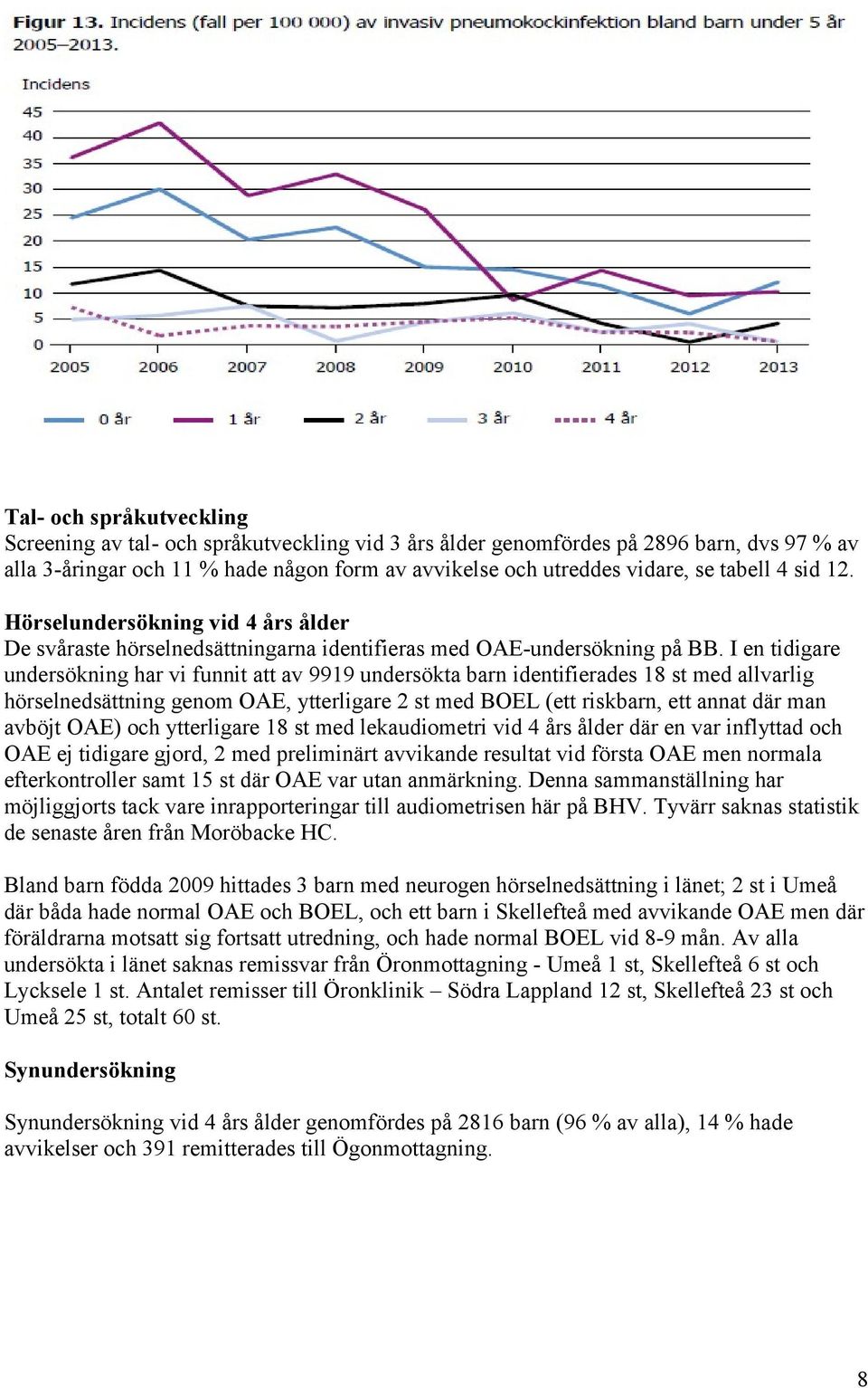 I en tidigare undersökning har vi funnit att av 999 undersökta barn identifierades st med allvarlig hörselnedsättning genom OAE, ytterligare st med BOEL (ett riskbarn, ett annat där man avböjt OAE)