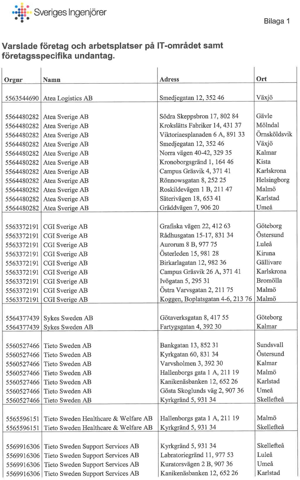 vägen 40-42, 32935 Kronoborgsgränd l, 16446 Campus Gräsvik 4, 371 41 Rönnowsgatan 8, 252 25 Roskildevägen l B, 211 47 Säterivägen 18, 65341 Gräddvägen 7, 90620 Gävle Möhidal Örnsköldsvik Växjö Kista