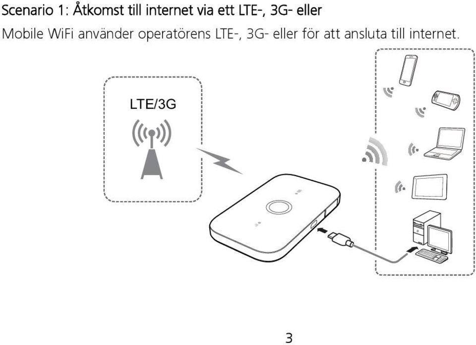 använder operatörens LTE-, 3G- eller