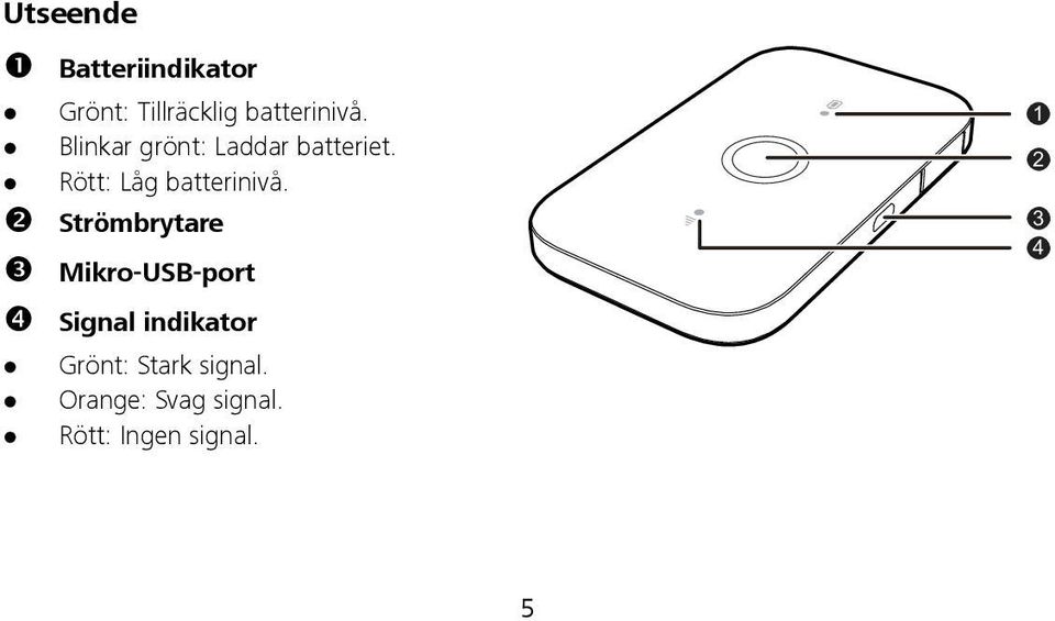 Strömbrytare Mikro-USB-port Signal indikator Grönt: Stark