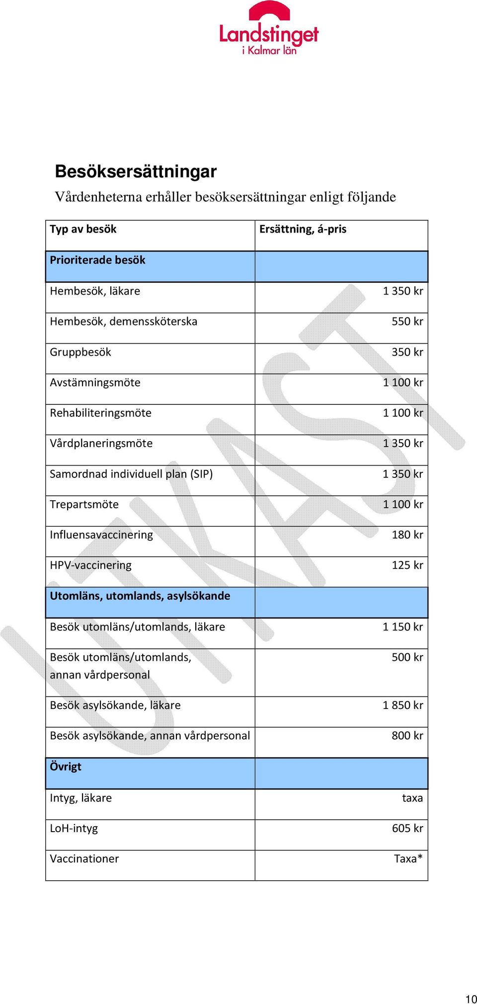 1350 kr 550 kr 350 kr 1100 kr 1100 kr 1350 kr 1350 kr 1100 kr 180 kr 125 kr Utomläns, utomlands, asylsökande Besök utomläns/utomlands, läkare Besök